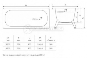 Ванна стальная 1600х700х400 TEVRO